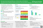 Retrospectively Exploring Differences, Relationships, and Predictors associated with the Bedside Mobility Assessment Tool and Patient Outcomes by Sandra Torres; Nicole Boswell; Sigrid Somarriba; Simone Cheong; and Natalie Bermudez PhD, RN, EBP-C